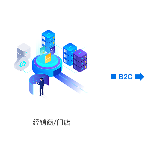 經(jīng)銷商/門(mén)店